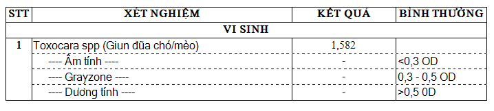 ảnh minh hoạ xét nghiệm huyết thanh giun đũa chó mèo 1