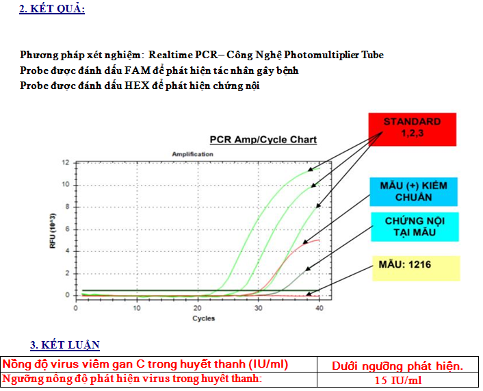 Định Lượng Virus Viêm Gan C Dưới Ngưỡng: Hiểu Rõ và Ứng Dụng Trong Điều Trị