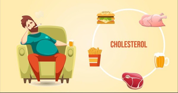 Hình minh hoạ Xét Nghiệm Cholesterol