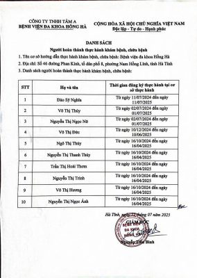 Danh sách người hoàn thành thực hành khám bệnh chữa bệnh tại BVĐK Hồng Hà Hà Tĩnh.
