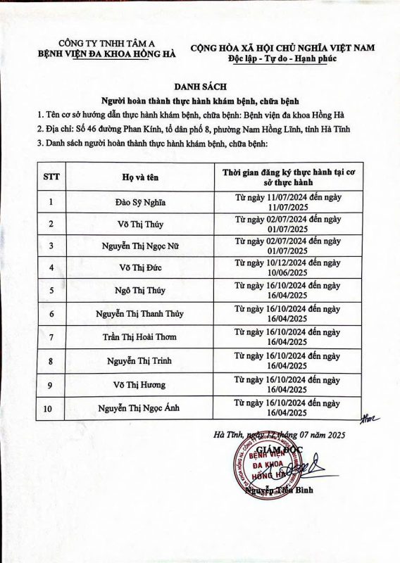 Danh sách người hoàn thành thực hành khám bệnh chữa bệnh tại BVĐK Hồng Hà Hà Tĩnh.